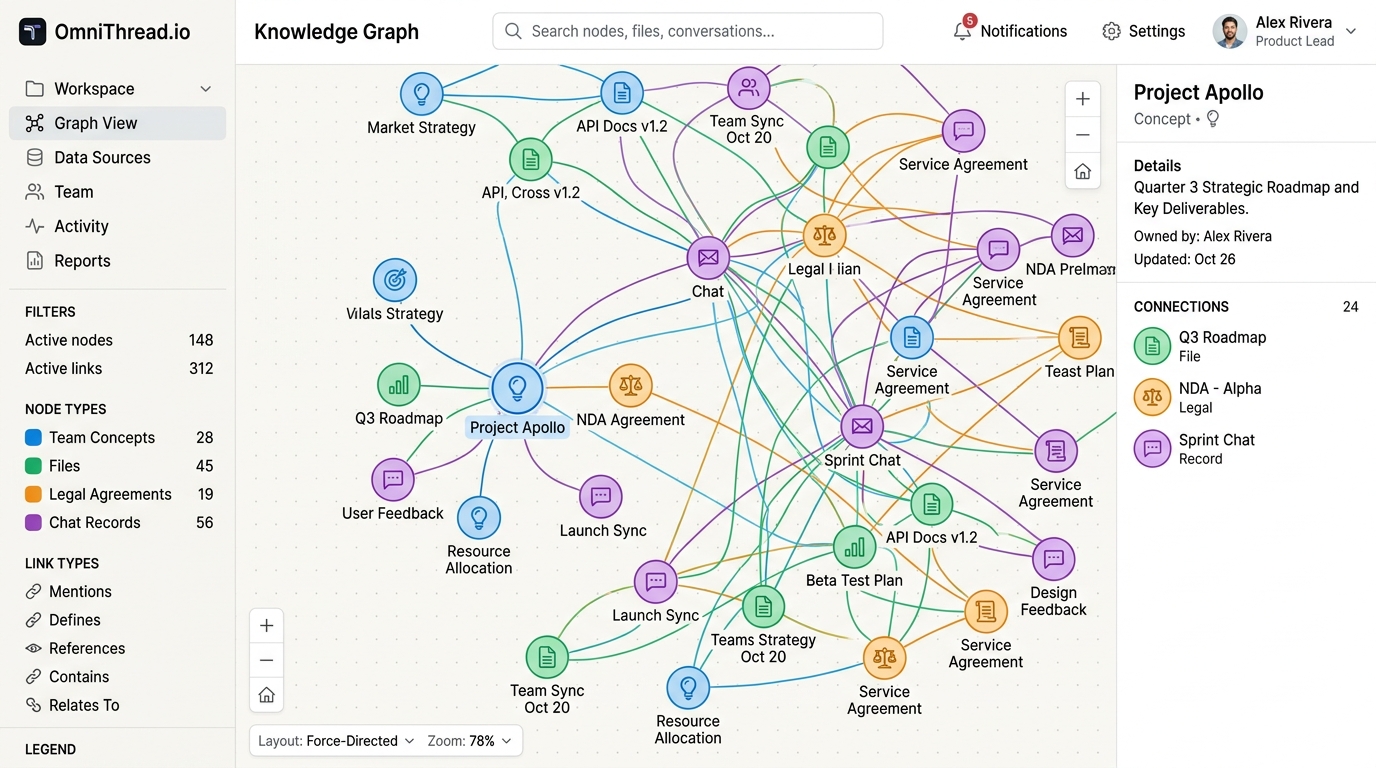 OmniThread AI Knowledge Graph UI Mockup